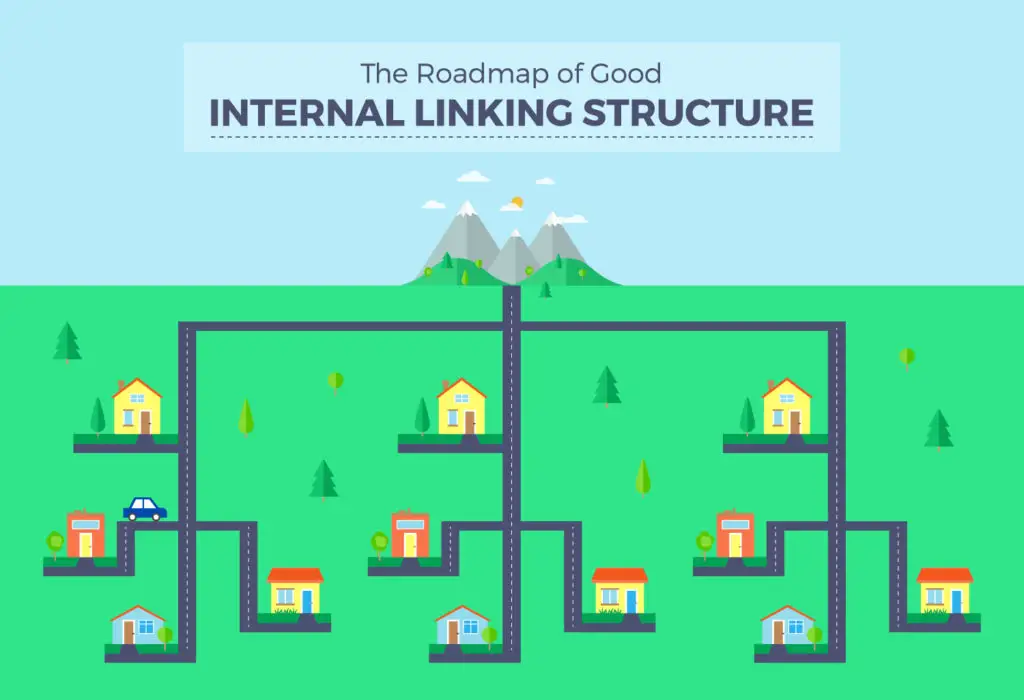 Roadmap of good internal linking structure